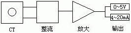 电量隔离传感器基本工作原理