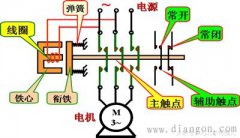接触器和继电器的区别