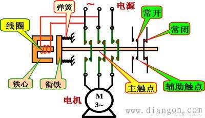 接触器和继电器的区别