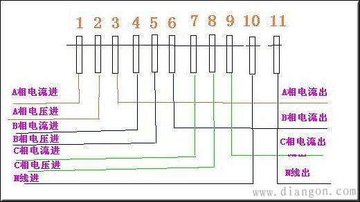 互感器和电表的接法