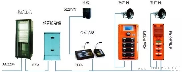 模拟可视对讲系统与数字可视对讲系统区别 模拟可视对讲系统与数字可视对讲系统区别