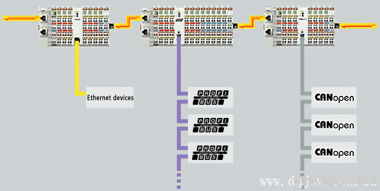 EtherCAT基本知识及工作原理