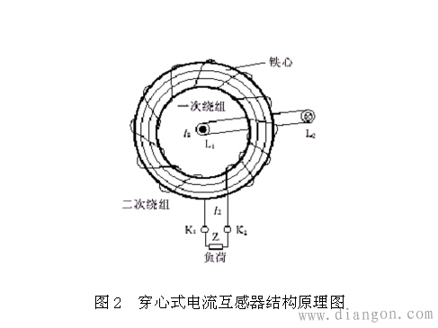 穿心式电流互感器原理 穿心式电流互感器原理