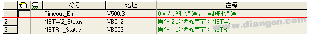 西门子PLC网络读写指令向导使用指南