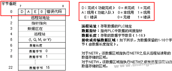 西门子PLC网络读写指令向导使用指南