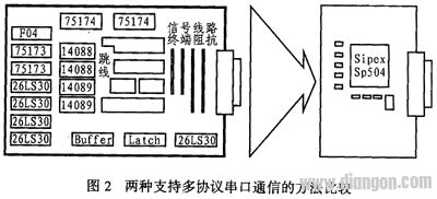 多协议串行通信接口的设计方法