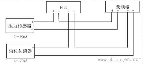 电气控制系统中的抗干扰措施 电气控制系统中的抗干扰措施