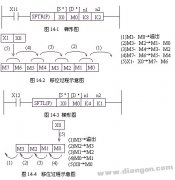 三菱PLC位元件左/右移位指令