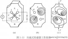 压磁式传感器的工作原理