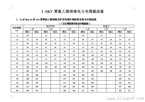 电机电线的选择