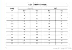 电机电线的选择