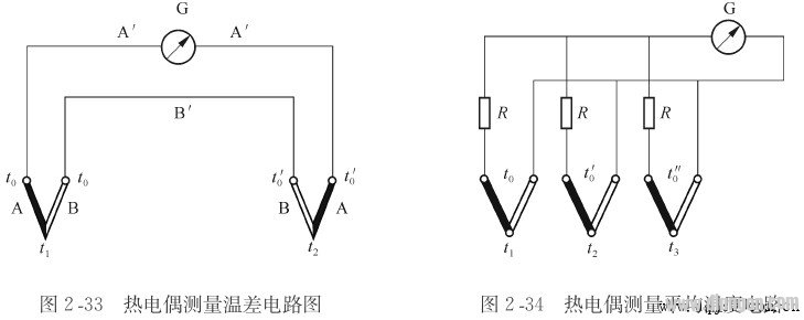 热电偶的常用测量温度电路