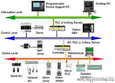 EtherNet/IP工业以太网协议白皮书