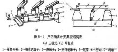 带接地刀闸隔离开关操作原则
