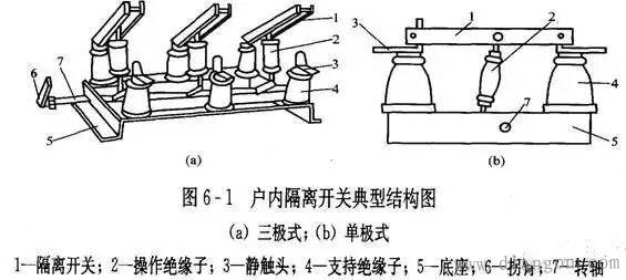 带接地刀闸隔离开关操作原则 带接地刀闸隔离开关操作原则