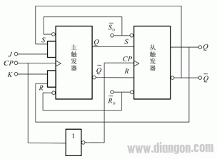 JK触发器原理