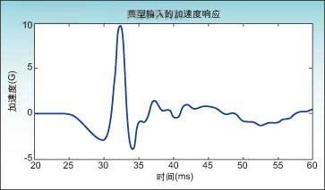 触摸屏系统中的触觉反馈功能