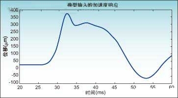 触摸屏系统中的触觉反馈功能