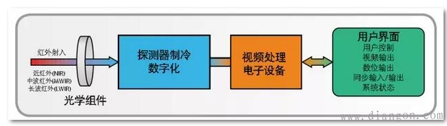 什么是红外辐射？红外热像仪及其工作原理