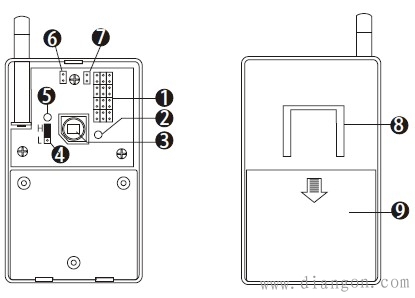 无线红外探测器怎么使用?无线红外探测器功能原理