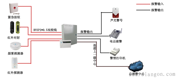 无线红外探测器怎么使用?无线红外探测器功能原理