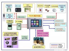 人机界面概念及定义分析与基本原则