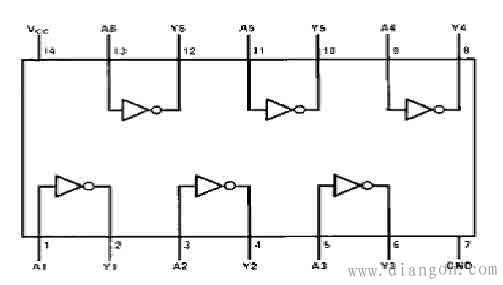 74ls04芯片引脚图_74ls04内部逻辑结构图_74ls04的作用功能和特点