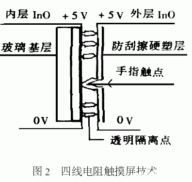 触摸屏技术的结构原理及应用