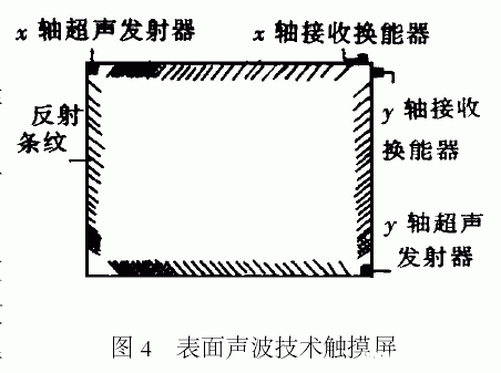 触摸屏技术的结构原理及应用