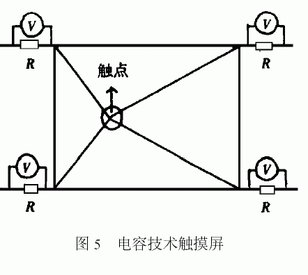 触摸屏技术的结构原理及应用