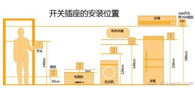插座安装方法规范 插座安装方法规范