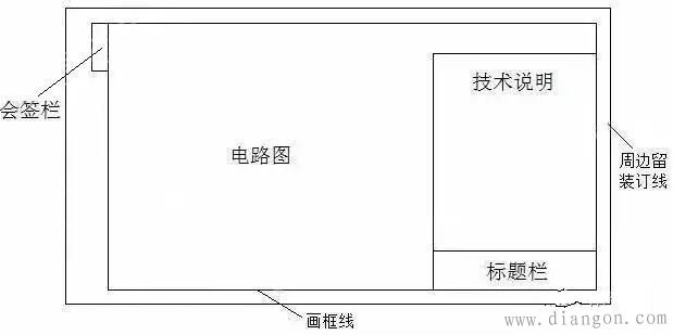 电气图的组成