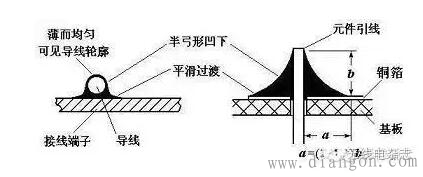 电子制作pcb电路板手工焊接技术图解