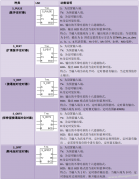 西门子PLC的定时器指令系统