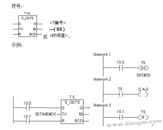 西门子PLC的定时器指令系统