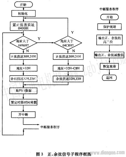 混合式直线步进电机细分驱动电路的实现