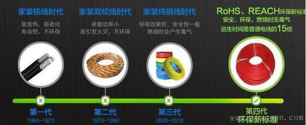 普通两室一厅装修不同线径电线到底需要多少？