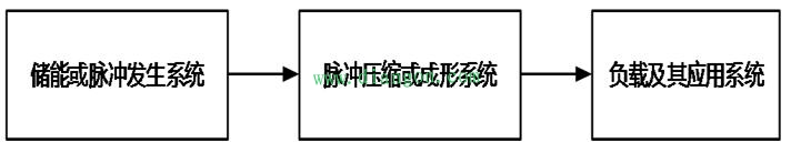 脉冲功率技术基础