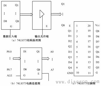 74ls373引脚图及功能 74ls373引脚图及功能