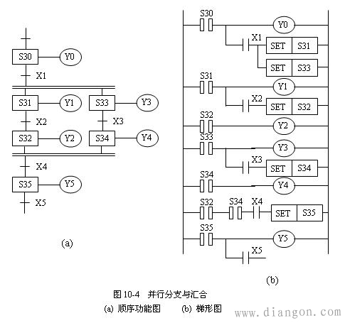 plc步进指令实例