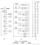 plc步进指令实例