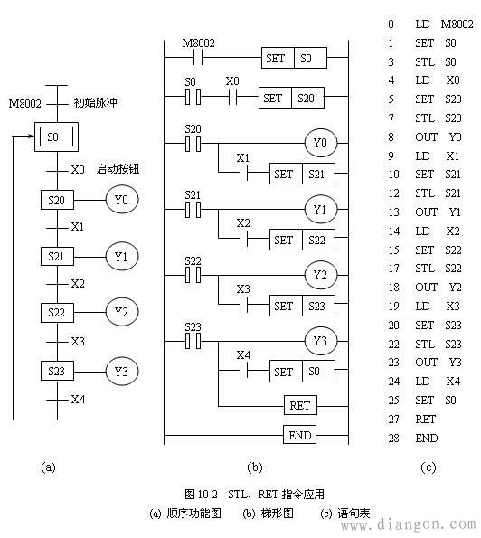 plc步进指令实例