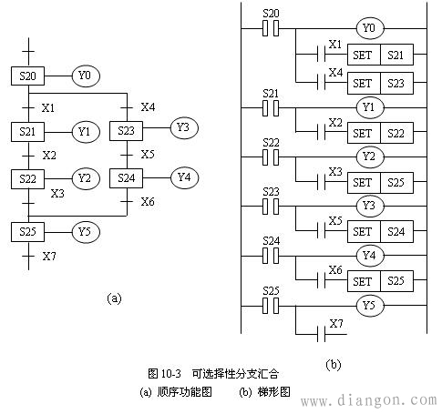plc步进指令实例