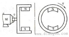 什么是旋转磁场?旋转磁场是如何产生的?旋转磁场产生原理