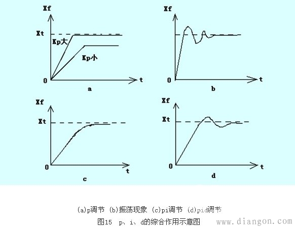 变频器的安装与调试 变频器的安装与调试
