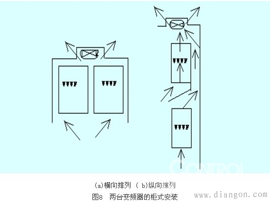 变频器的安装与调试 变频器的安装与调试