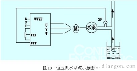 变频器的安装与调试 变频器的安装与调试