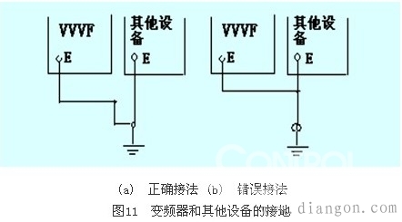 变频器的安装与调试 变频器的安装与调试