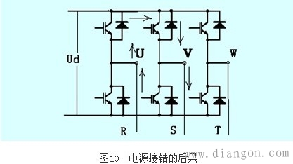 变频器的安装与调试 变频器的安装与调试