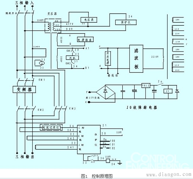 变频器的安装与调试 变频器的安装与调试